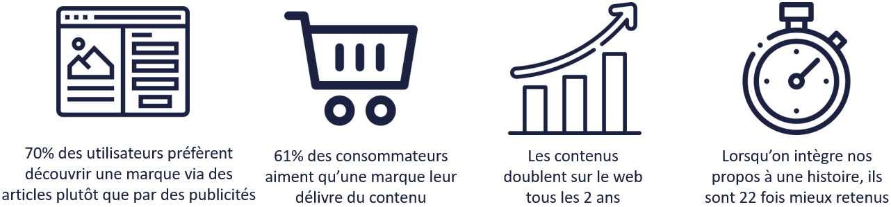 à propos de communication editoriale 4 pictos accueil à propos de communication editoriale 4 pictos accueil